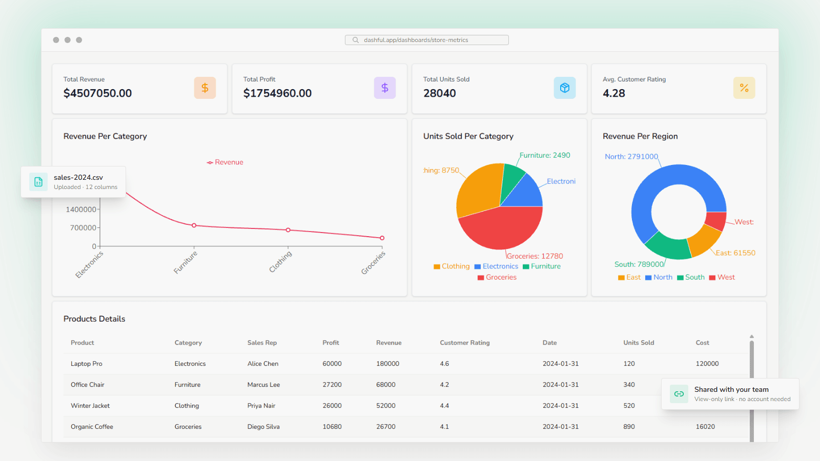 Dashful: CSV to Dashboard Builder