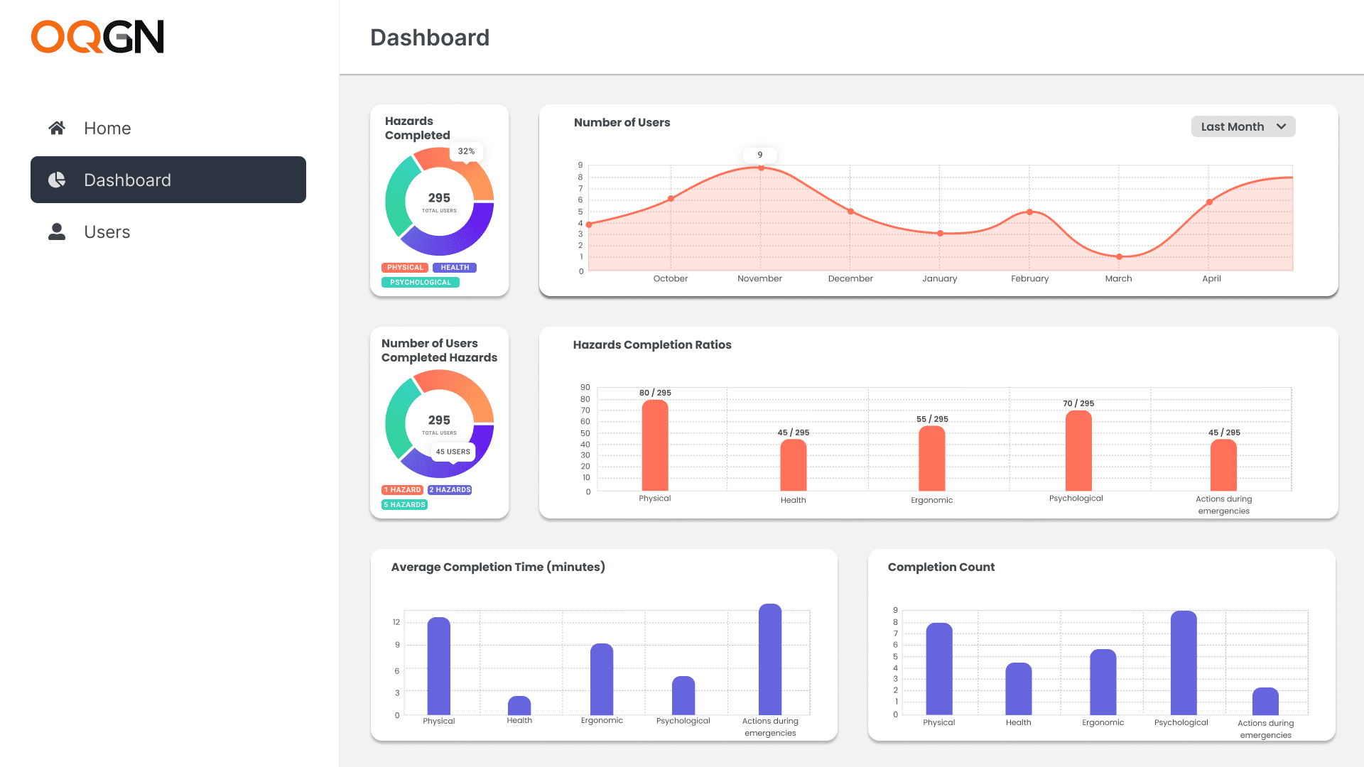 Admin Dashboard
