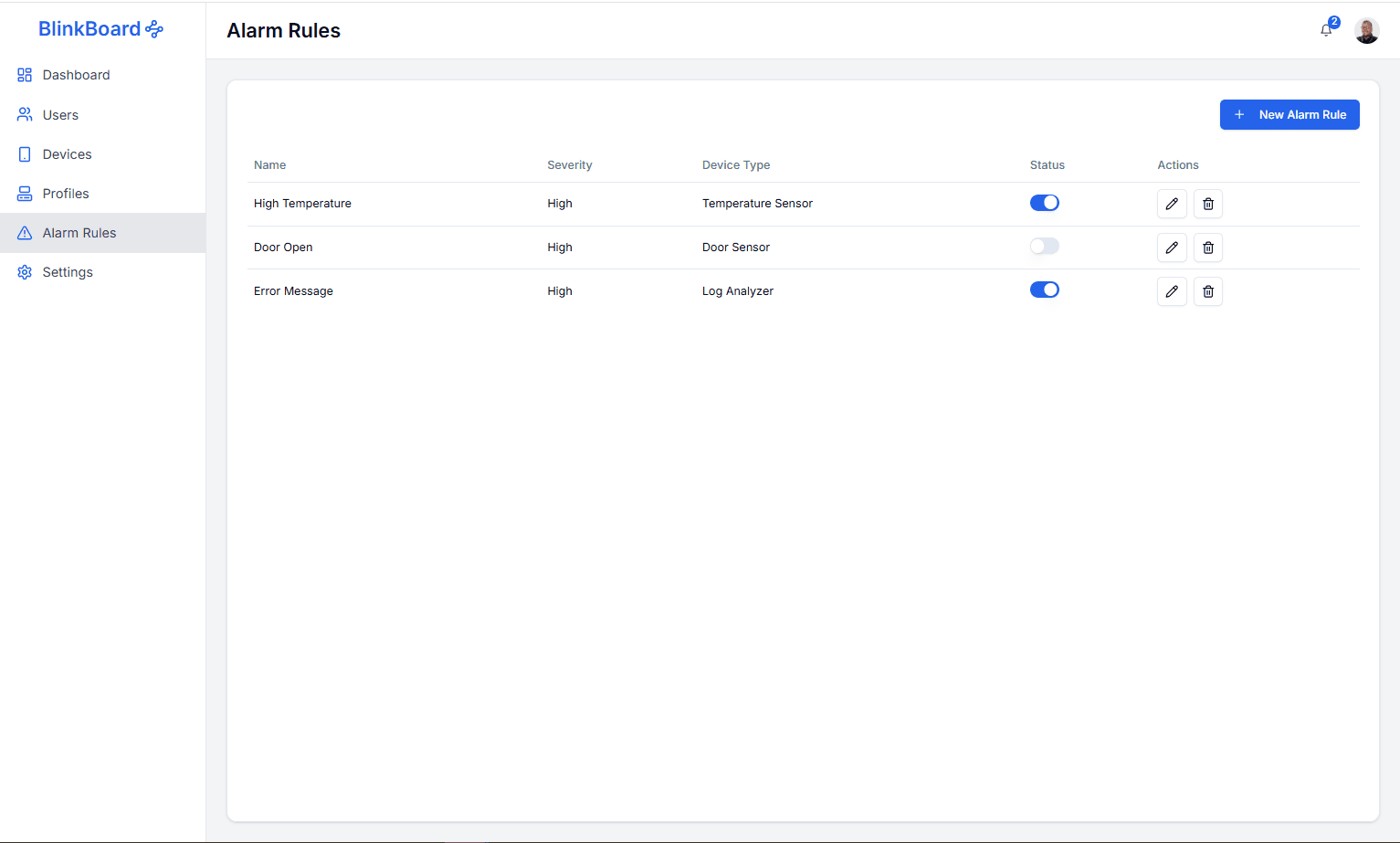 BlinkBoard: IoT Admin Dashboard — image 2